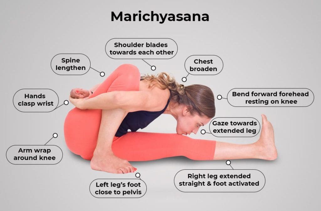 Marichi the Marichyasana