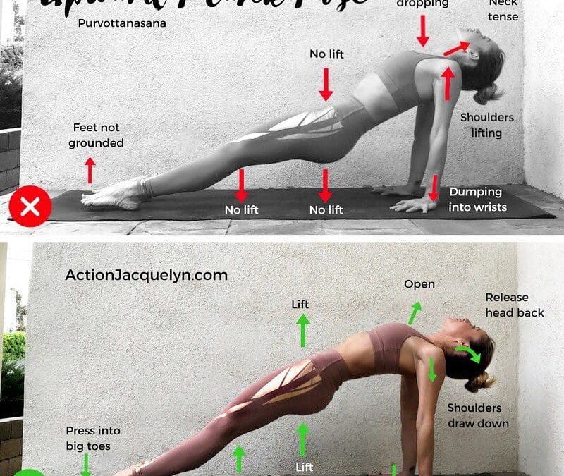 Reverse Upward Plank the Purvottanasana